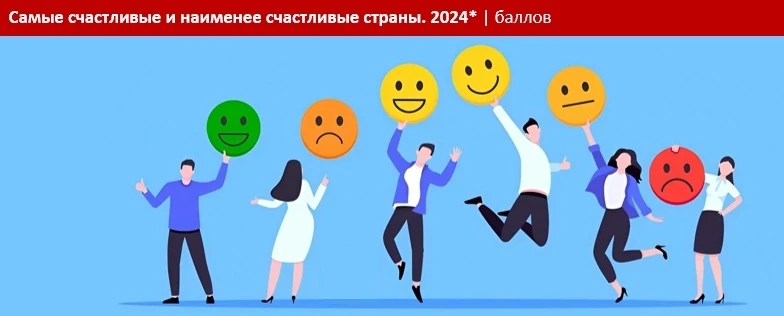 Кому в Центральной Азии и ЕАЭС жить счастливо?