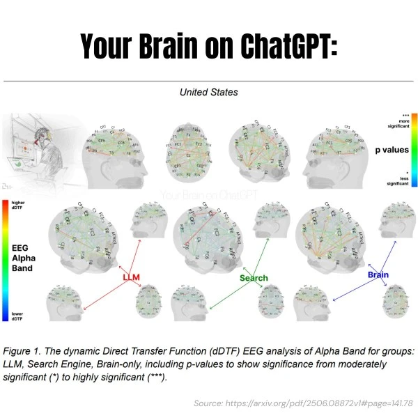 Наш мозг тихо расплачивается за использование ChatGPT...